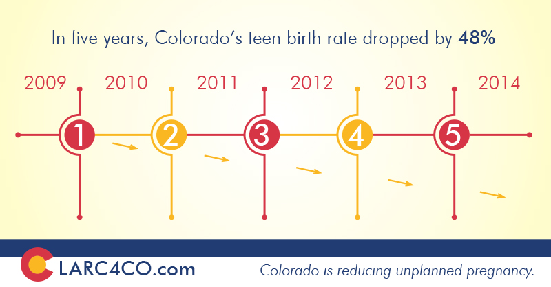 LARC4CO-Facebook-Infographics-10-14-15-6.jpg